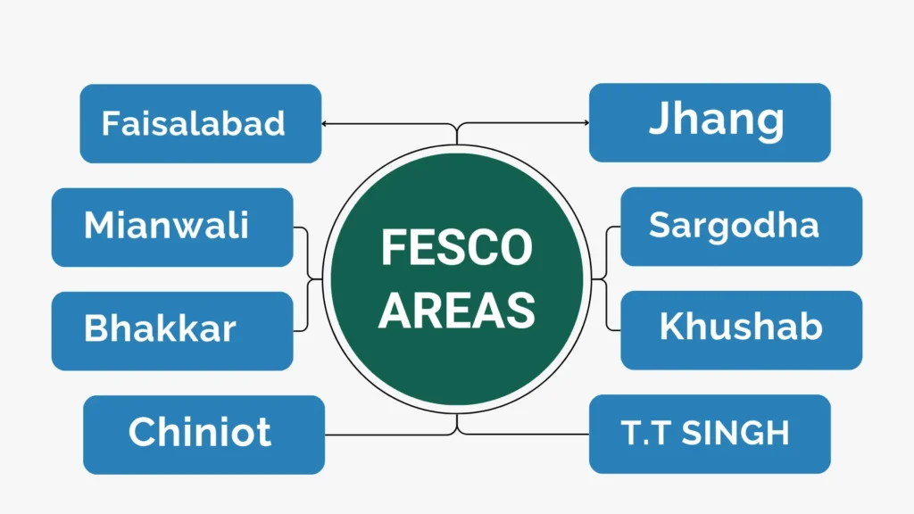 FESCO Coverage Areas
